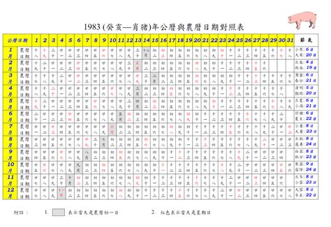 83年 農曆|1983年農曆黃歷表，老皇歷壹玖捌三年農曆萬年曆，農民歷1983。